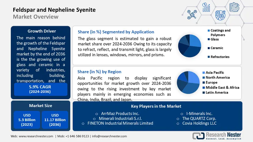 Feldspar and Nepheline Syenite Market overview-min